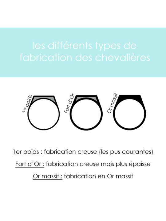 Chevalière Or jaune