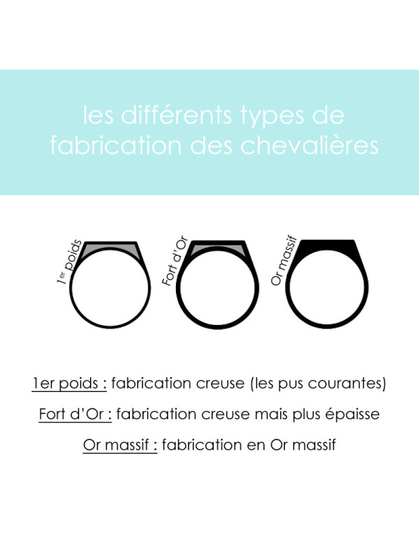 Chevalière Or jaune