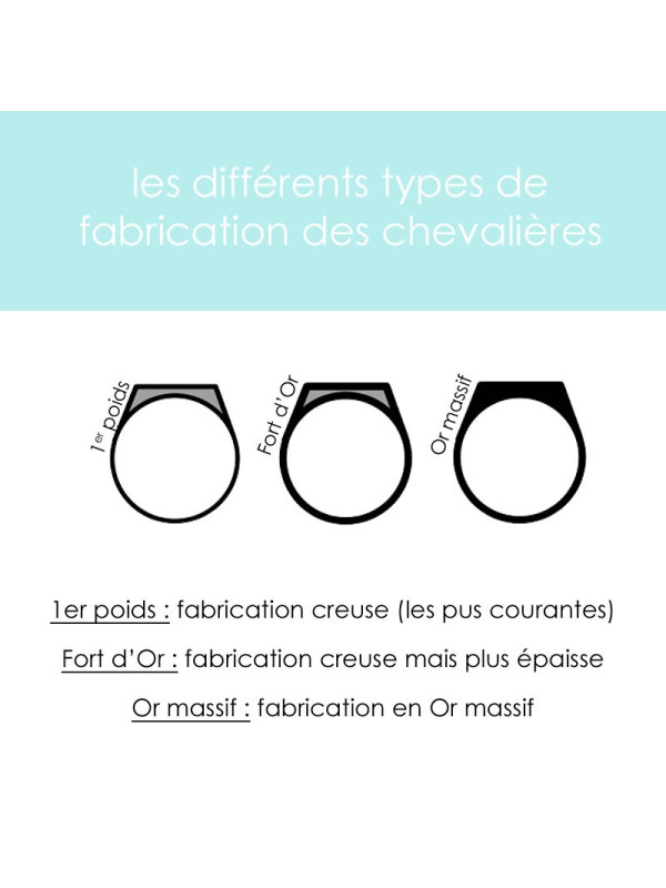 Chevalière mixte Or jaune Or blanc