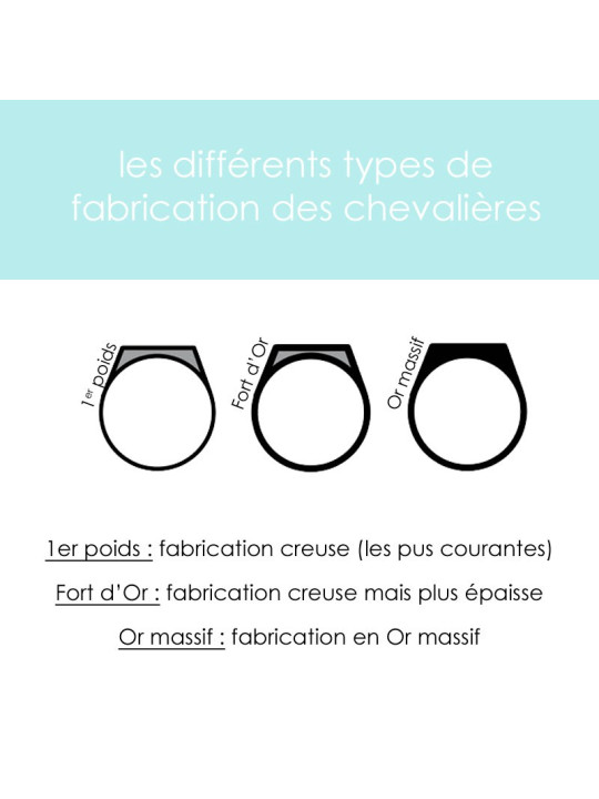 Chevalière Or blanc