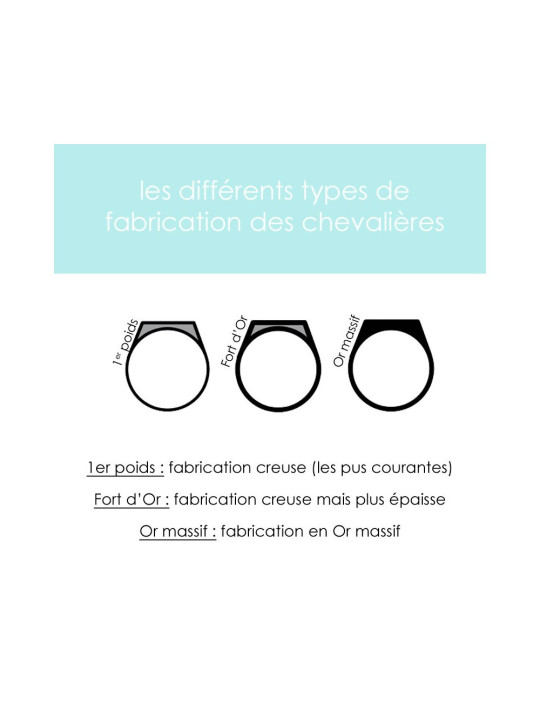 Bague Louis d'Or 10Frs