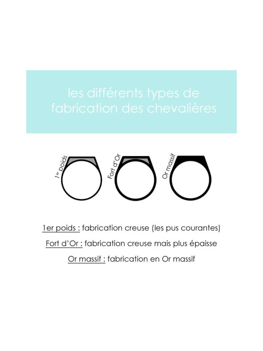 Bague Pièce de Monnaie