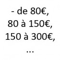 Par budget :